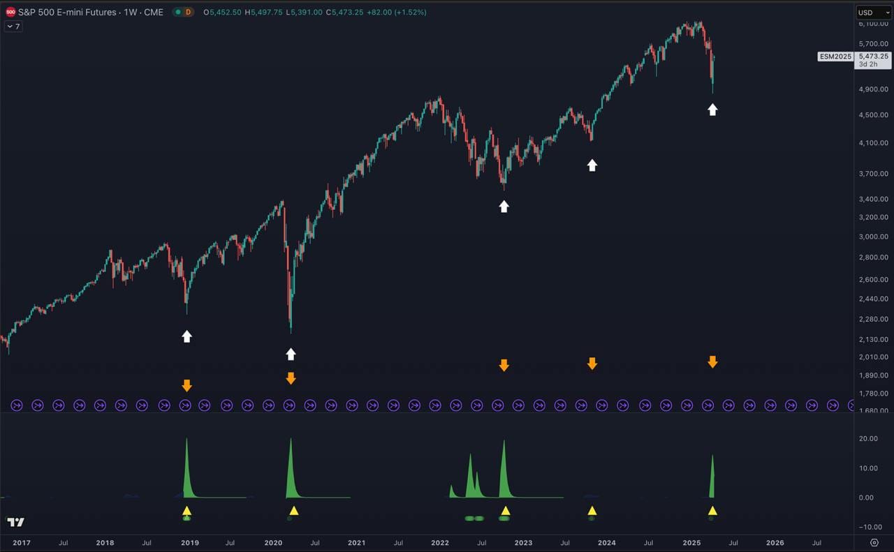Wskaźnik zakupu dużych portfeli