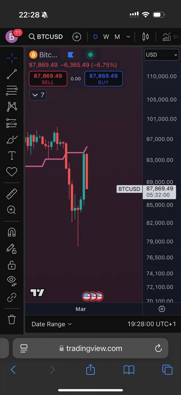 Wskaźnik inteligentne DCA